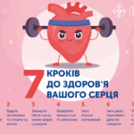 29 ВЕРЕСНЯ — ВСЕСВІТНІЙ ДЕНЬ СЕРЦЯ