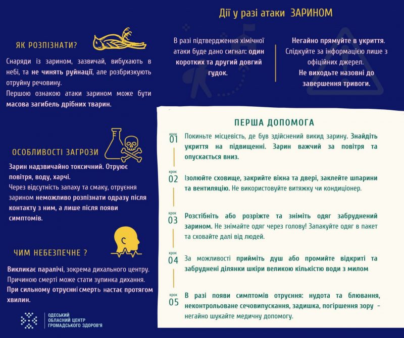 Порядок дій при хімічний загрозі