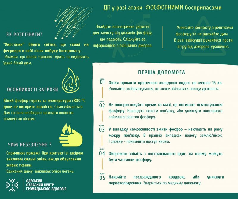 Порядок дій при хімічний загрозі