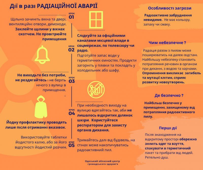 Порядок дій при хімічний загрозі