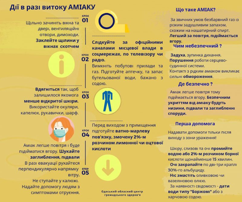 Порядок дій при хімічний загрозі